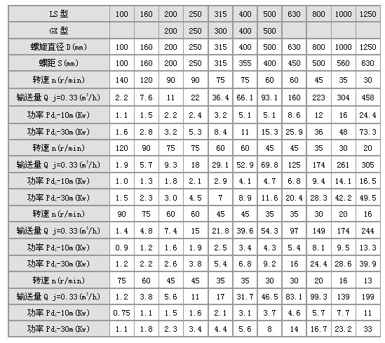 有軸螺旋輸送機.jpg