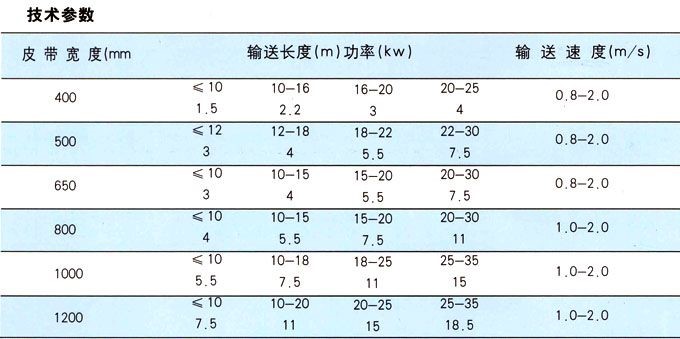 皮帶輸送機.jpg