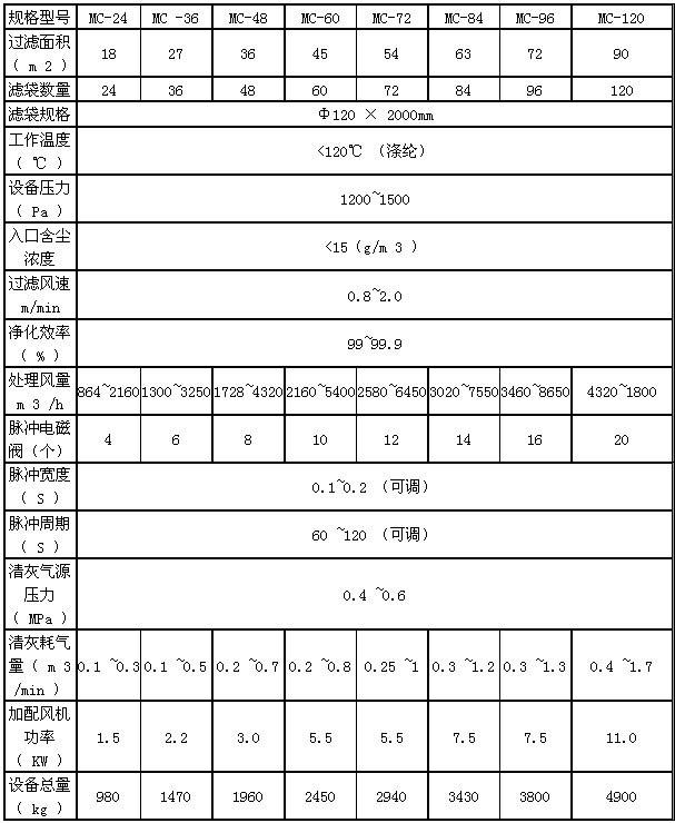 MC脈沖布袋除塵器.jpg